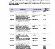 NSGK tyrimo i&scaron;vada ir priedai