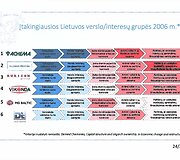 NSGK tyrimo i&scaron;vada ir priedai