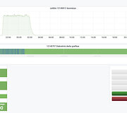 &bdquo;AirPLUS1 Technology&ldquo; įrenginio monitoringas