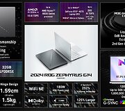 &bdquo;Zephyrus&ldquo; 14