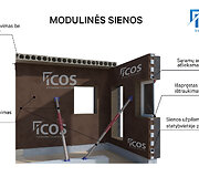 Modulinės sienos konstrukcija