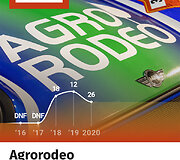 Agrorodeo