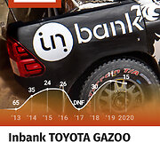 Inbank Toyota Gazoo Racing Baltics