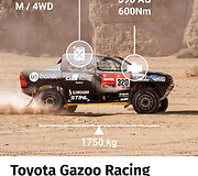 Inbank Toyota Gazoo Racing Baltics