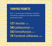 Visi kreipimaisi 