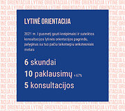 Kreipimaisi dėl lytinės orientacijos