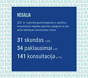Kreipimaisi dėl negalios