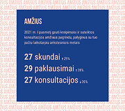 Kreipimaisi dėl amžiaus
