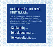 Kreipimaisi dėl rasės, tautybės, etninės kilmės, pilietybės, kalbos