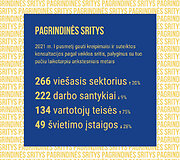 Pagrindinės sritys