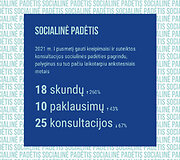Kreipimaisi dėl socialinės padėties