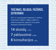 Kreipimaisi dėl tikėjimo, religijos, pažiūrų, įsitikinimų