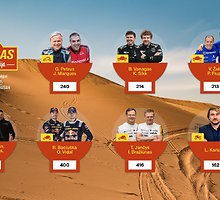 Lietuvos lenktynininkų rezultatai Dakaro ralyje 2023 m.