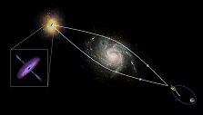 Mokslininkų panaudotos gravitacinio mikrolę&scaron;iavimo vizualizacijos vaizdas