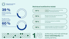 Statistinė informacija