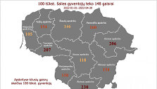 Apskrityse kilusių gaisrų skaičius 100 tūkst. gyventojų