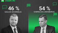 15min debatų rezultatai