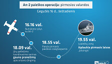 An-2 paie&scaron;kos operacija: pirmosios valandos