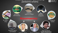 Kėdainių &bdquo;Nevėžio&ldquo; abonementų pardavimo schema