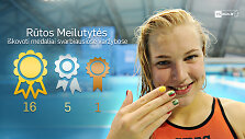Rūtos Meilutytės apdovanojimai