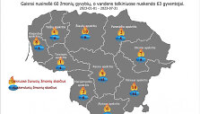 Gaisrų statistika