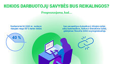 Kokios darbuotojų savybės bus reikalngos? 