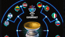 Europos čempionato atkrintamųjų varžybų medis