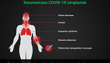 Koronaviruso simptomai