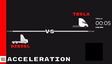 Kaip įsibėgėja &bdquo;Tesla&ldquo; vilkikas