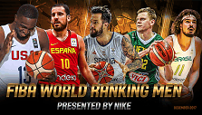 FIBA reitingas