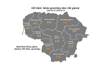 Gaisrų statistika