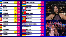Monika Liu skelbė eurovizinius balus