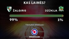 Orakulo prognozė