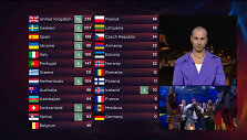 Lietuvos komisijos balai &bdquo;Eurovizijoje&ldquo;, 2022 m.