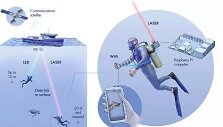 &bdquo;Aqua-Fi&ldquo; veikimo schema