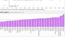 Alkoholio suvartojimas Europoje