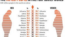 Nutukimo statistika