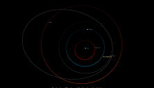 Asteroido &bdquo;3122 Florence&ldquo; orbita