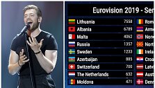 Artėjant rezultatams &ndash; palankūs ženklai Jurijui: &bdquo;Eurovizijos&ldquo; puslapio lankytojai skyrė pirmą vietą