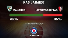 Prognozė