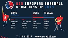 Europos jaunimo (U-23) beisbolo čempionatas