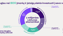 1 mlrd. Lietuvos ekonomikai