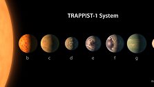 TRAPPIST-1 žvaigždės sistema