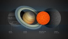 Naujai atrastos žvaigždės dydžio palyginimas su Saulės sistemos planetomis ir TRAPPIST-1