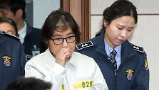 Choi Soon-sil