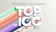 Top 100 vertingiausių Lietuvos įmonių