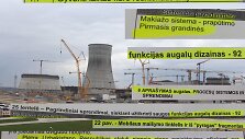 Baltarusija Lietuvai atsiuntė tokį neįskaitomą Astravo AE poveikio aplinkai vertinimą