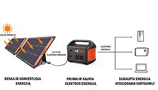 &bdquo;Topo centras&ldquo; pristato naują prekių kategoriją &ndash; laisva elektra