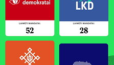 trumpai-ir-aiskiai-kiek-mandatu-iskovojo-partijos-1po-seimo-rinkimu-ii-turo