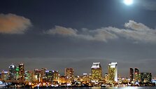 San Diego panorama